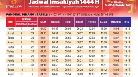 kapan puasa muhammadiyah 2023