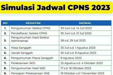 kapan seleksi cpns 2023 dibuka