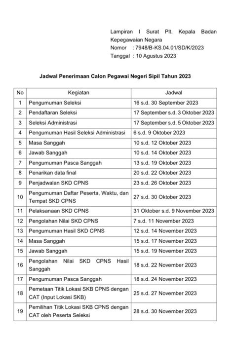 kapan sk cpns 2023 keluar