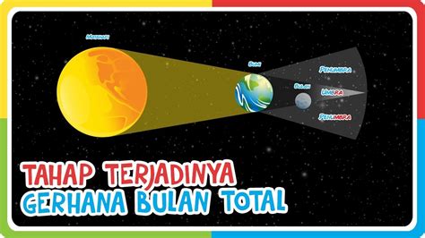 kapan terjadinya gerhana bulan