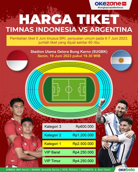 kapan tiket indonesia vs argentina dijual
