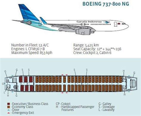 kapasitas pesawat boeing 737