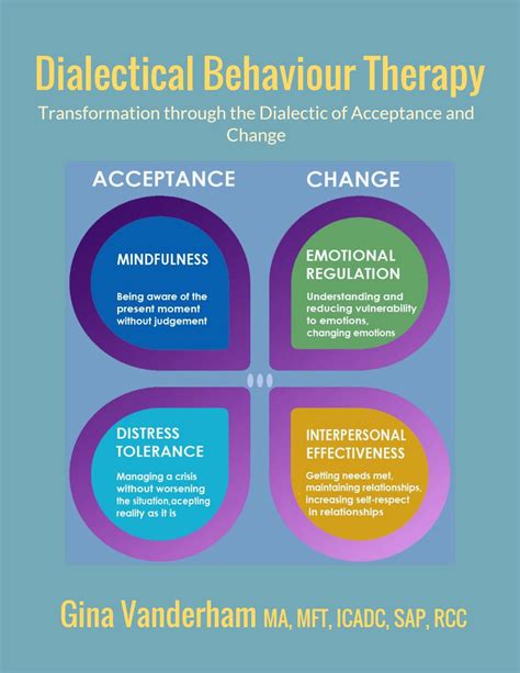kaplan mental health dialectical behavior therapy approach