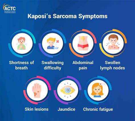 kaposi sarcoma spread