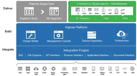 kapow robotic process automation