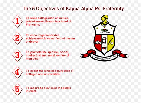 Kappa Alpha Psi Shield Breakdown