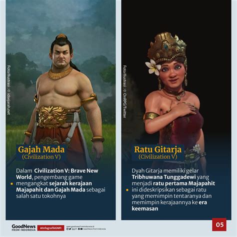 Karakter Game Indonesia