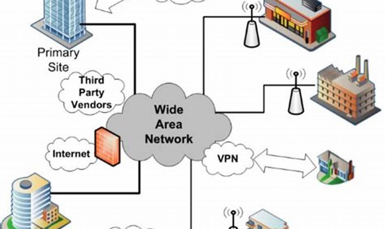 karakteristik wide area network