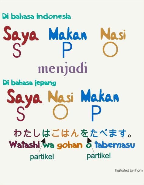 Karakteristik Bahasa Jepang