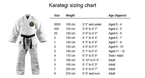 Karate Belt Sizing