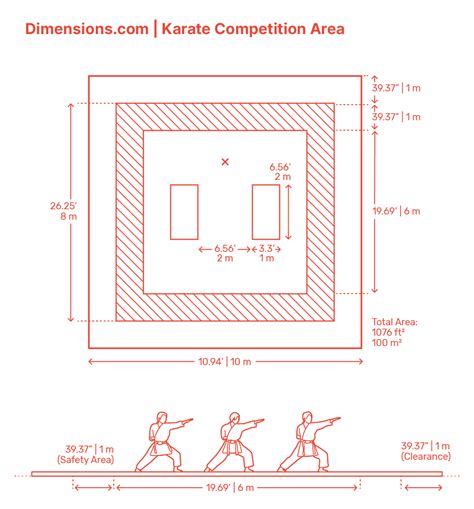 Karate Mat Size