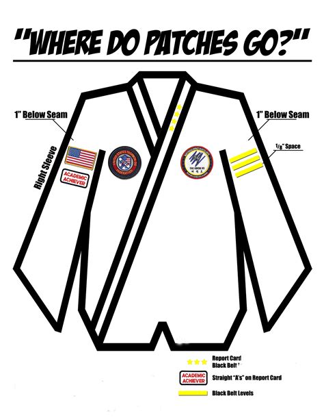 Karate Patches Placement