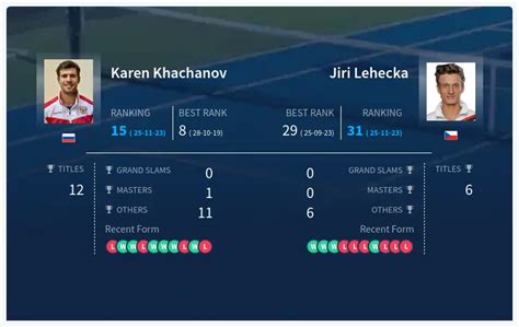 karen khachanov vs jiri lehecka prediction