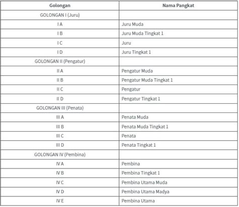 karier dan jenjang pangkat PNS