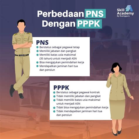 Ilustrasi karir PNS dan PPPK