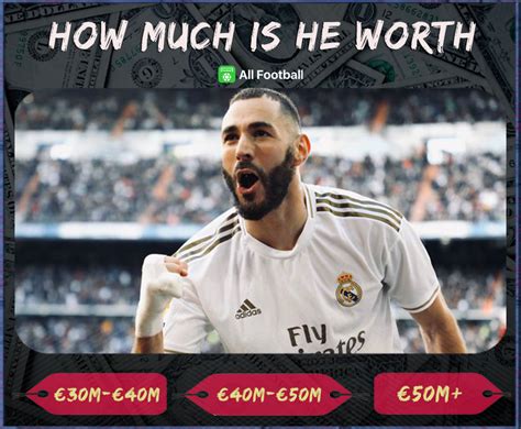 karim benzema market value