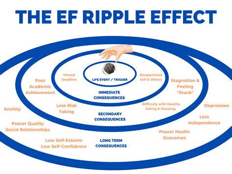Karma Ripple Effect