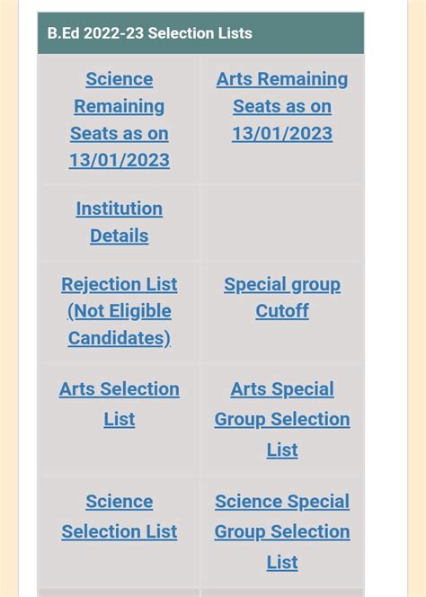 Karnataka Bed Second Selection List
