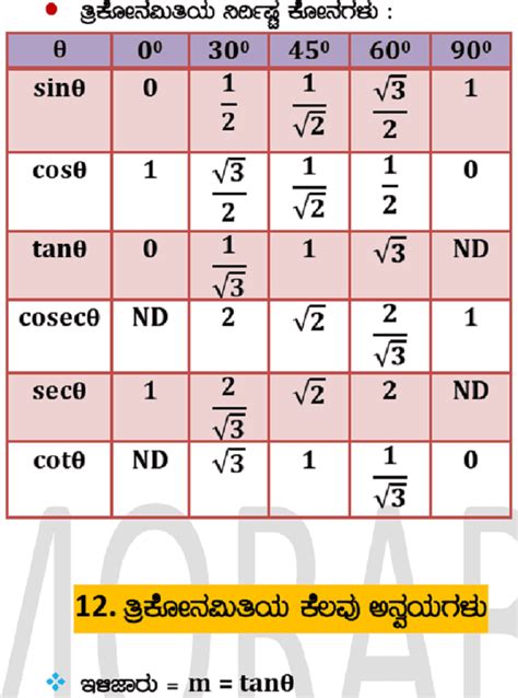 karnataka board 10th maths