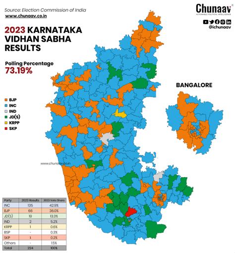 karnataka by poll result 2023