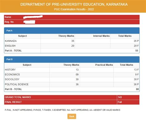 karnataka examination result 2024