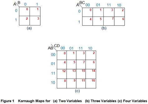 Karnaugh Diagram Solver