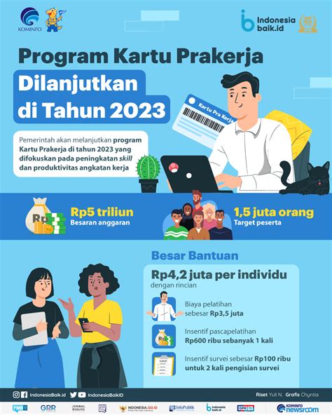 kartu pra kerja 2023