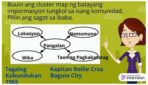 kasabihan halimbawa - philippin news collections