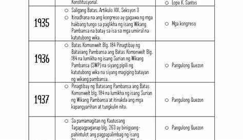 Kasaysayan ng Pilipinas.pdf - Kasaysayan ng Pilipinas Mula sa