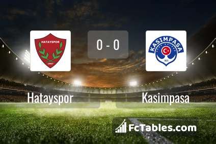 kasimpasa fc score