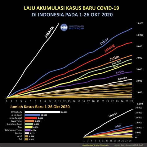 kasus baru di indonesia