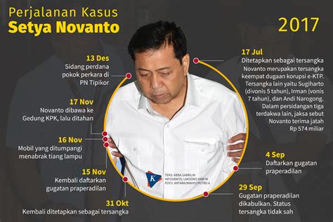 kasus korupsi di indonesia e-ktp