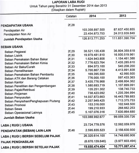 kasus manajemen laba perusahaan manufaktur