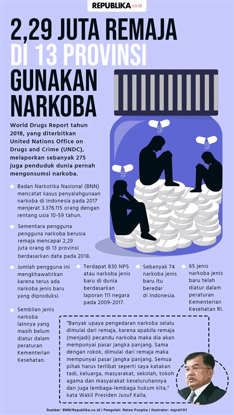 kasus narkoba remaja di indonesia