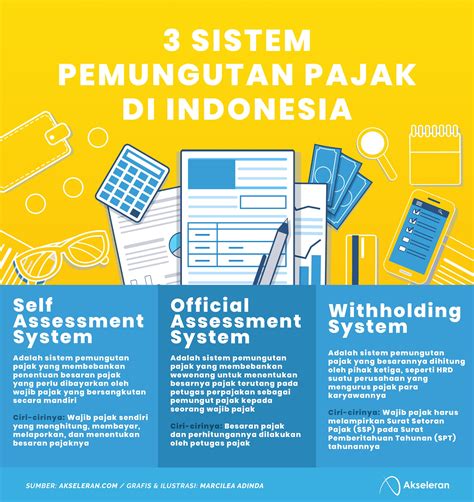 kasus pemeriksaan pajak di indonesia