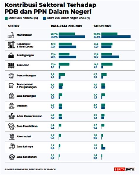 kasus penghindaran pajak 2023