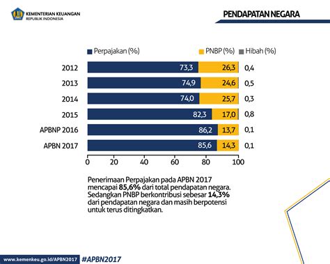 kasus penghindaran pajak terbaru di indonesia