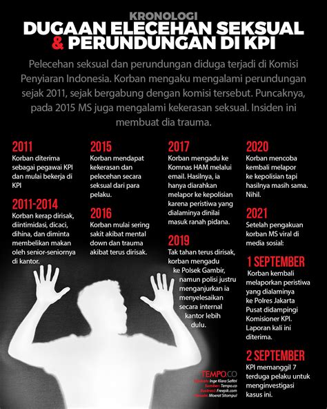 kasus perundungan di indonesia
