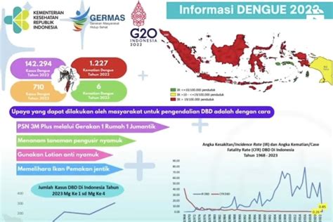 kasus viral di indonesia 2023