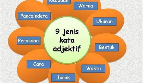 Contoh Kata Adjektif Sifat Tahun Kata Adjektif Sifat Tahun Kata | Sexiz Pix