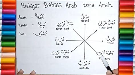 Kosakata Arah Mata Angin Bahasa Arab Aku Ingin Belajar Bahasa Arab