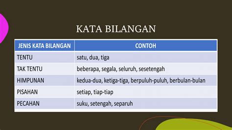 Laman Bahasa Melayu KATA BILANGAN