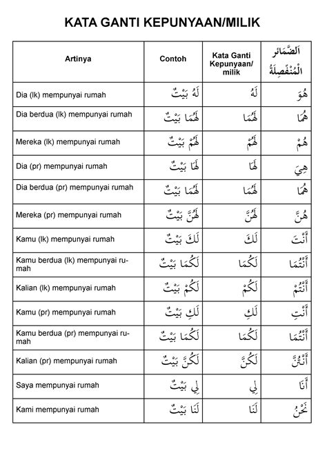 Kata Ganti Diri Bahasa Arab