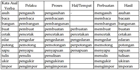 Yuk Simak 13+ Contoh Inspirasi Kata Umum Indah Kata Khususnya Apa Yang