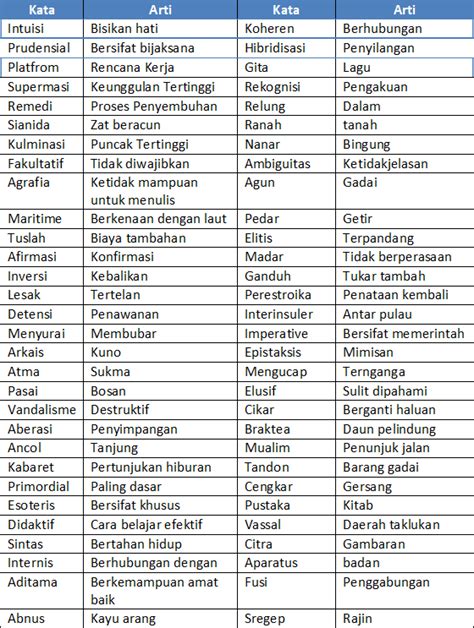 Berlawanan Kata Antonim Bahasa Melayu