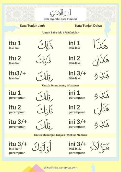 Kata Tunjuk Nama Dalam Bahasa Arab mmaudit