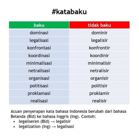 kata baku dalam bahasa inggris