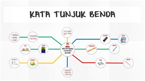 kata tunjuk benda