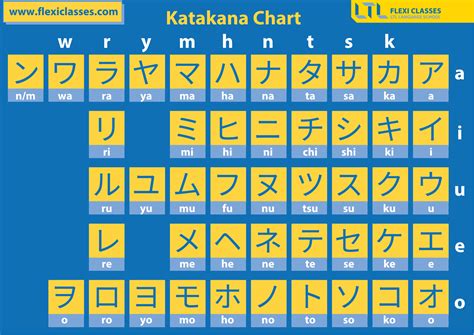 Katakana Characters