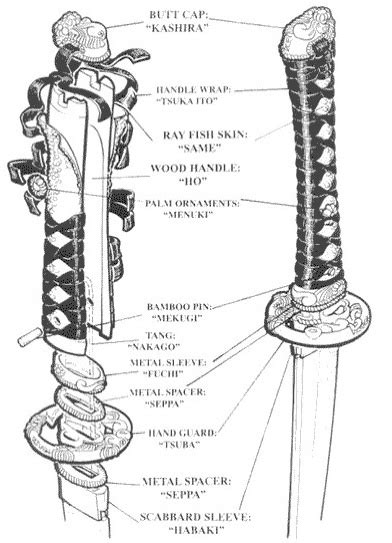 Katana Handle Construction